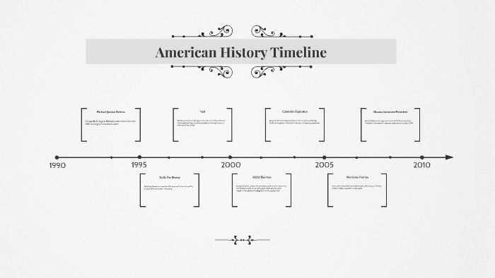 American History Timeline by Allison Steinheiser on Prezi