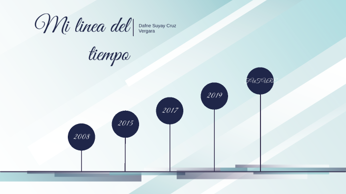 mi linea de tiempo by alice Sam on Prezi