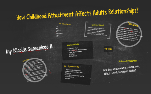 How Childhood Attachment Affects Adult Relationships? by on Prezi