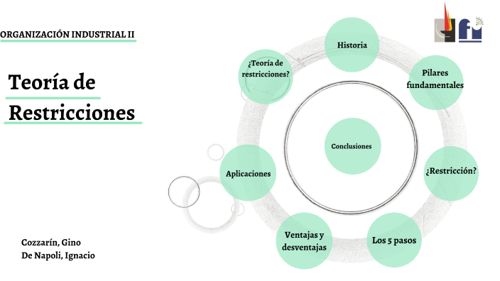 Teoría de las restricciones by Ignacio De Napoli on Prezi