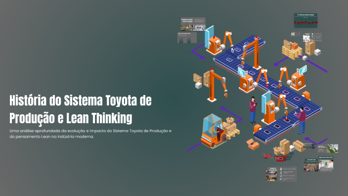 História do Sistema Toyota de Produção e Lean Thinking by on Prezi