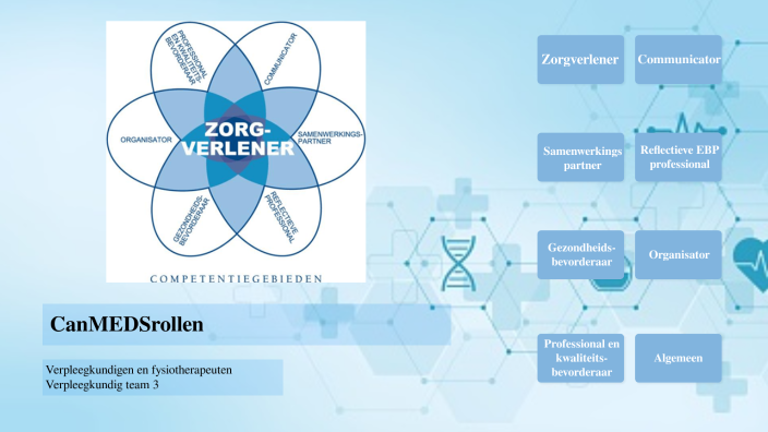 CanMEDSrollen presentatie by Sevin Suleman on Prezi