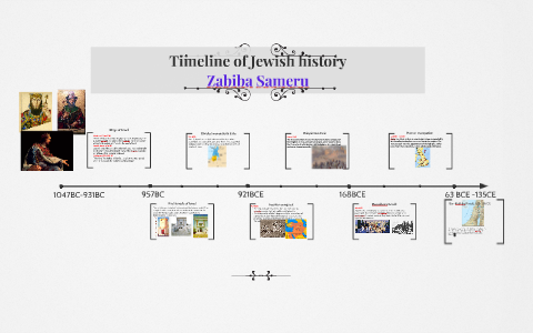 Early Jewish History Timeline