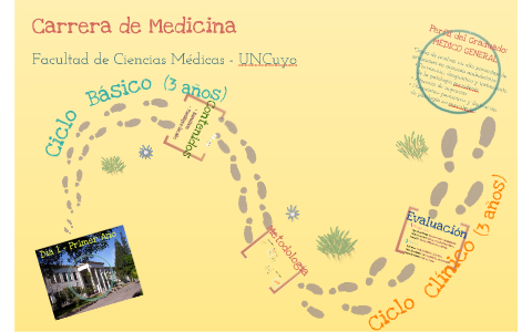 Presentacion Carrera de Medicina by Maria Jose Lopez on Prezi