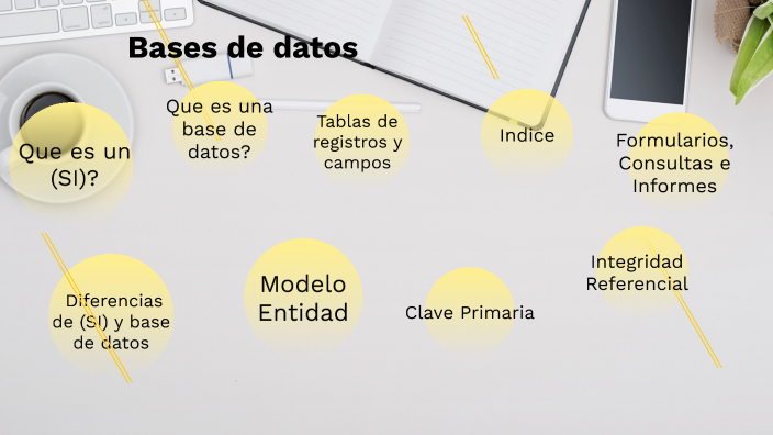 Bases de datos by Daniel Gutierrez Henao on Prezi