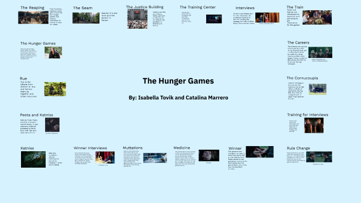 The Hunger Games by Isabella Tovik on Prezi