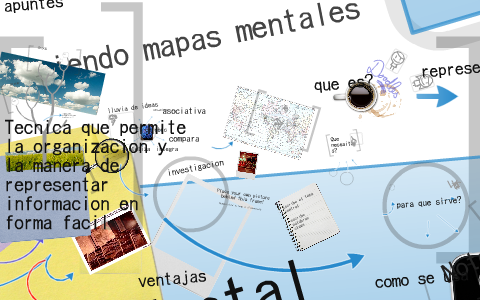 Mapa mental by Leonor Gutierrez on Prezi