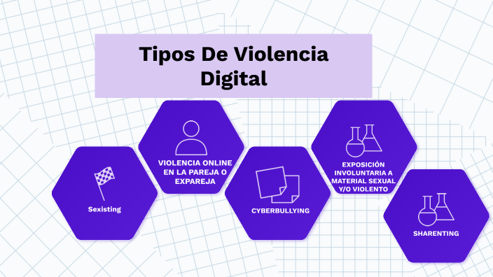 Tipos de Vciolencia Digital by Wolf King on Prezi