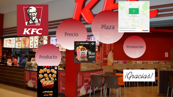 KFC Pop Corn by Edison Cando on Prezi