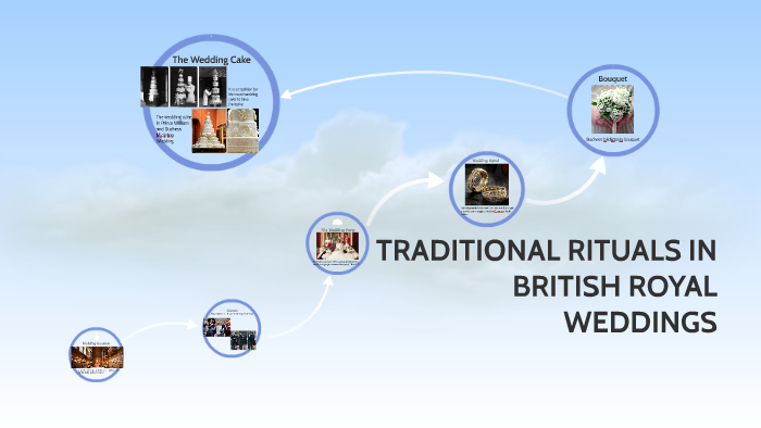 TRADITIONAL RITUALS IN BRITISH ROYAL WEDDINGS by Minh Đức on Prezi