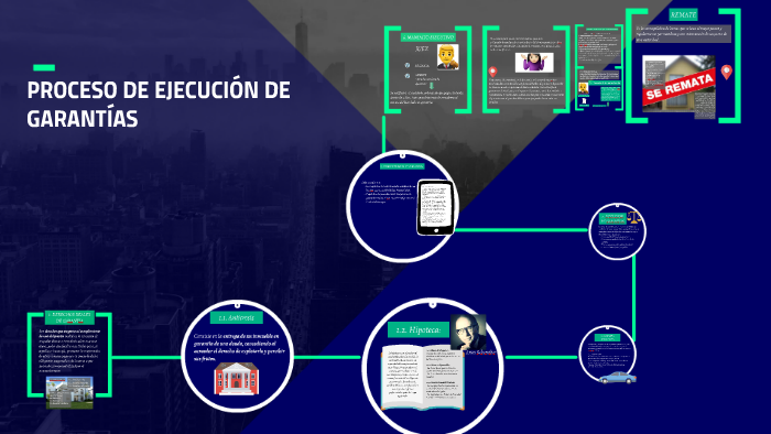 PROCESO DE EJECUCIÓN DE GARANTÍAS by maria arévalo