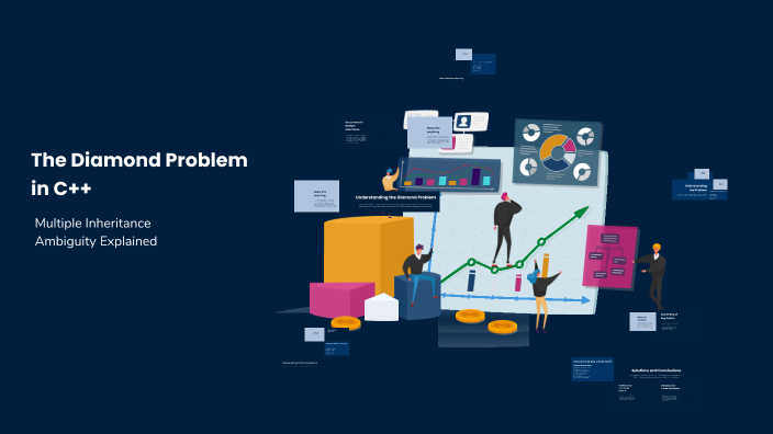 The Diamond Problem in C++ by Piyush Chame on Prezi