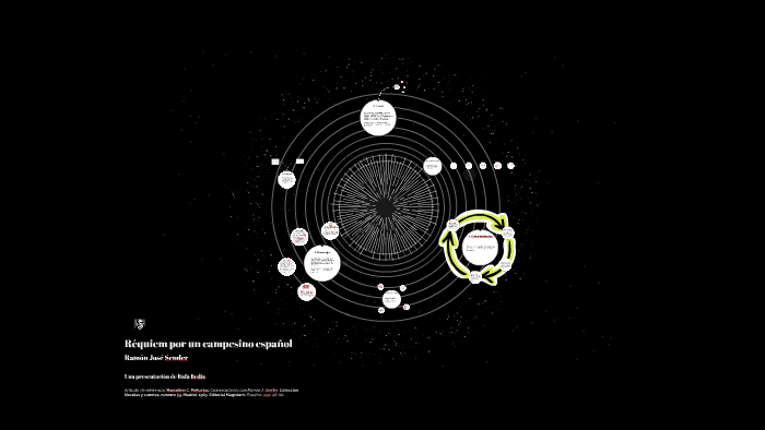 Interpretación de"Réquiem por un campesino español" by Domi  Pointis on Prezi Next