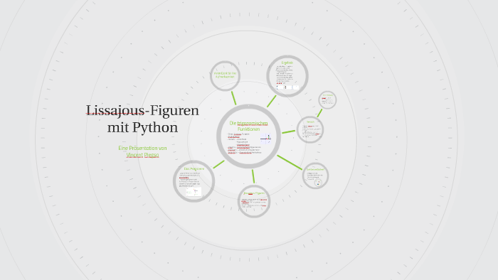 Lissajous-Figuren mit Python by Vincent Piegsa on Prezi
