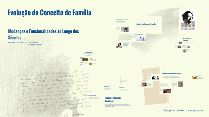 Evolução do Conceito de Família by Karla Lopes on Prezi