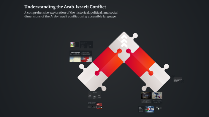 Understanding the Arab-Israeli Conflict by mahmoudi islem on Prezi