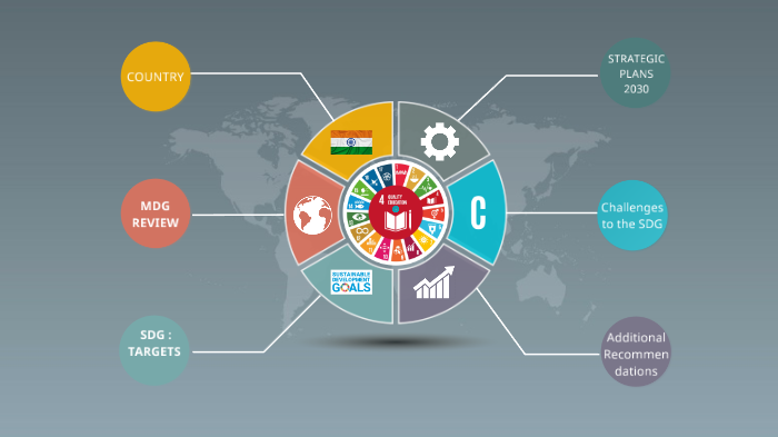 Quality Education - SDG 4 by NATASHA PALLAVI on Prezi