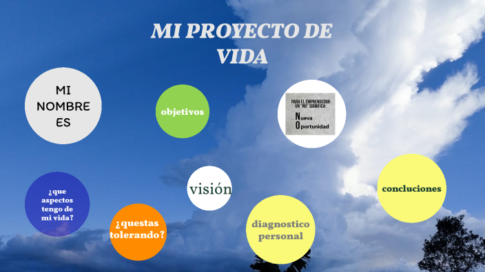 MI PROYECTO DE VIDA by Carmen Flor on Prezi