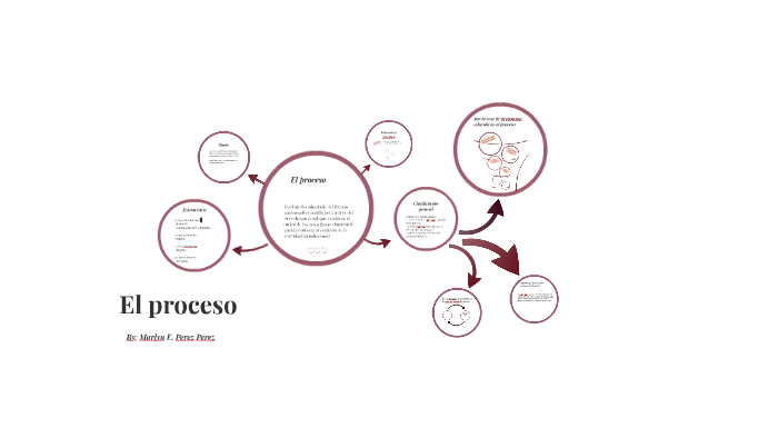 el proceso by jorge perez by jorge perez on Prezi