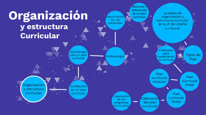Organización y Estructura Curricular by adalgisa castillo on Prezi
