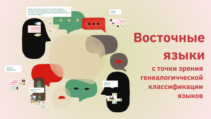 Eastern Languages by Полина Яблочкина on Prezi