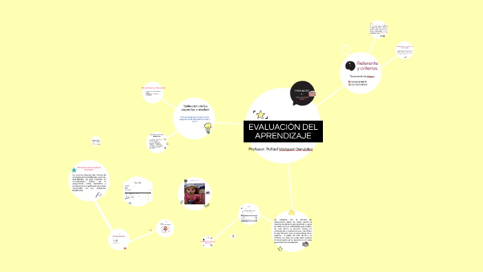 PROYECTO by diana lopez on Prezi