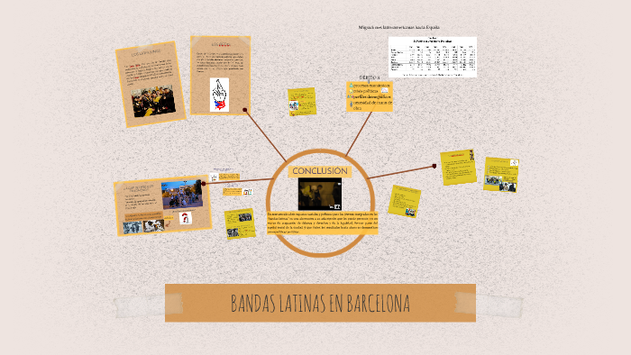BANDAS LATINAS EN BARCELONA by Juan Jose Perez Martinez on Prezi