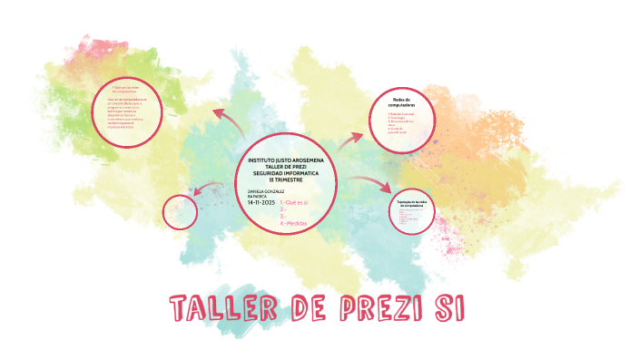 GONZÁLEZ DANIELA TALLER by daniela gonzalez on Prezi