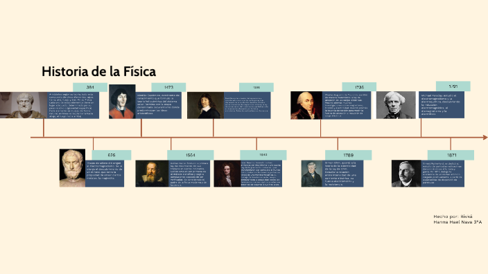 Línea del tiempo de la Física by Rivká Hanna Hael Nava on Prezi
