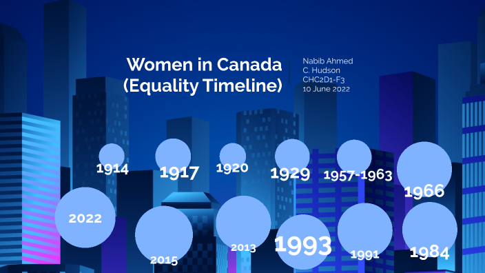Equality Timeline 1914-Present (Women) by Nabib Ahmed on Prezi