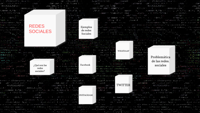 Redes sociales by Laura Sofia Galvis Valencia on Prezi