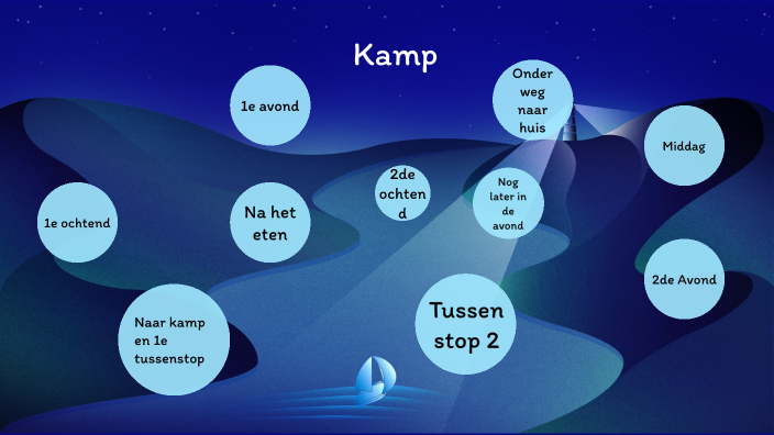 Kamp presentatie by mariska overmars on Prezi