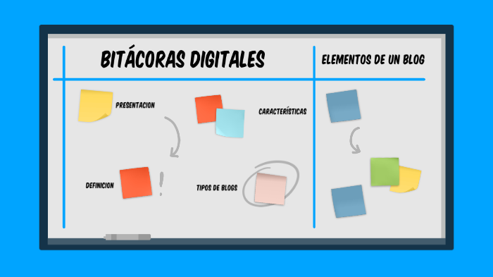 BITÁCORAS DIGITALES by liliana rios on Prezi