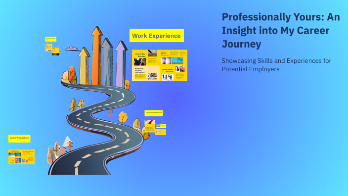 Professionally Yours: An Insight into My Career Journey by Varun on Prezi