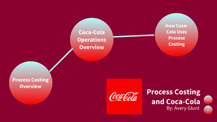 marketing research process of coca cola