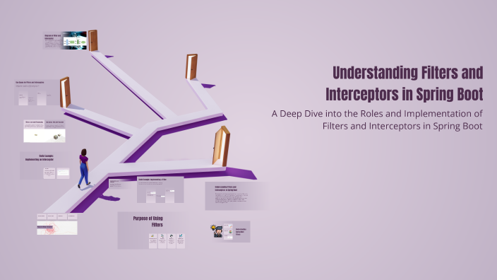 Understanding Filters and Interceptors in Spring Boot by Zameer Ali on ...
