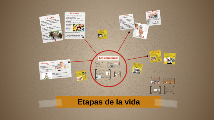 Etapas de la vida by Valeria Rindfleich on Prezi