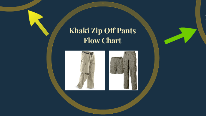 Khaki Zip Off Pants Flow Chart by Tom Flo on Prezi