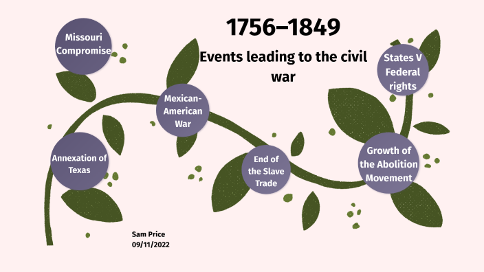 Timeline of events leading to the Civil War by Sam Price on Prezi
