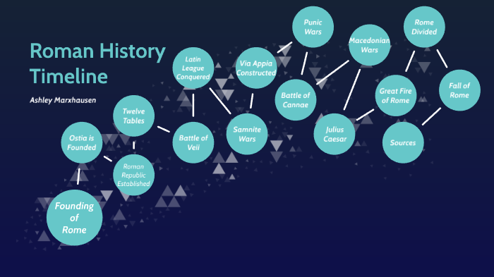 Roman History Timeline By Ashley Marxhausen On Prezi