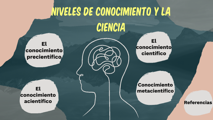 Niveles De Conocimiento Y La Ciencia By Mayeli Ramirez Campoverde On Prezi