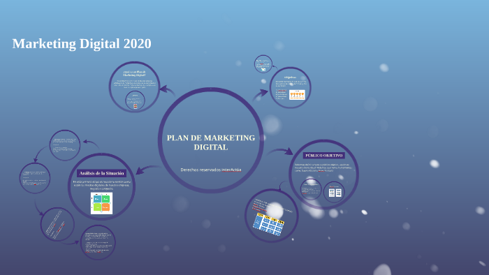 PLAN DE MARKETING DIGITAL by on Prezi