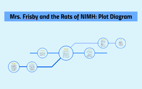 Mrs Frisby And The Rats Of Nimh Plot Diagram By 1616837 Student Ucps K12 Nc Us Vr