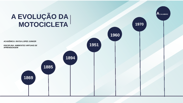 Evolução da Moto by Raysa lopes nunes on Prezi