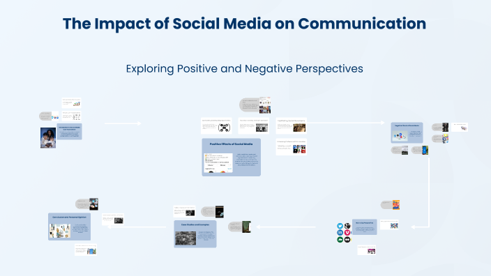 The Impact of Social Media on Communication by Kỳ Nhã on Prezi