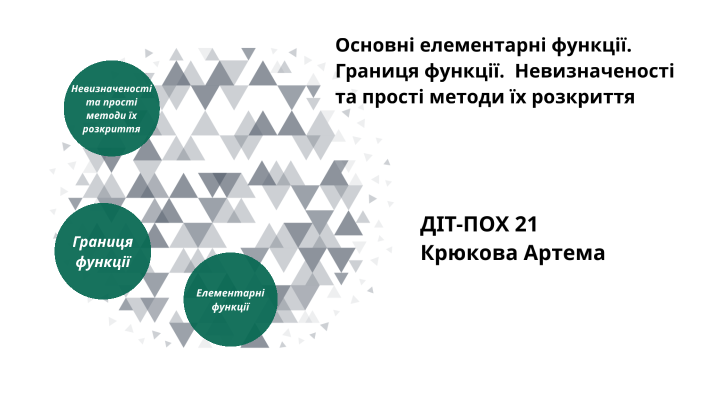 Основні елементарні функції. Границя функції. Невизначеності та прості ...