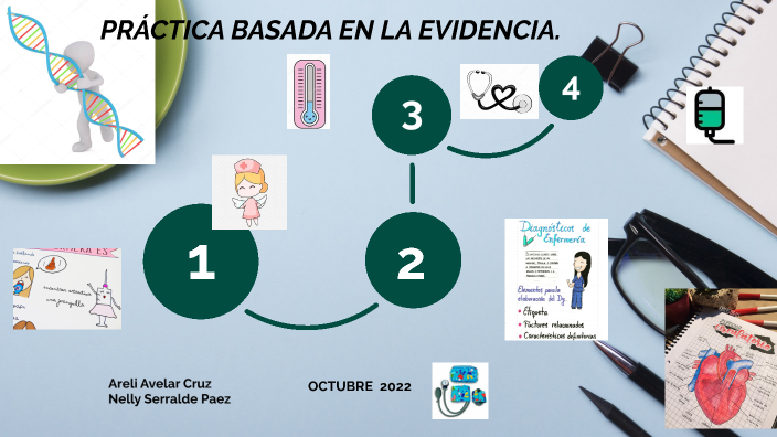 PRACTICA BASADA EN EVIDENCIA. by nelly serralde on Prezi