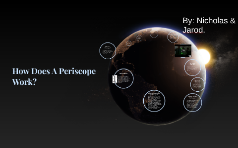 How A Periscope Works and How It Works. by Nicholas Bouvier on Prezi