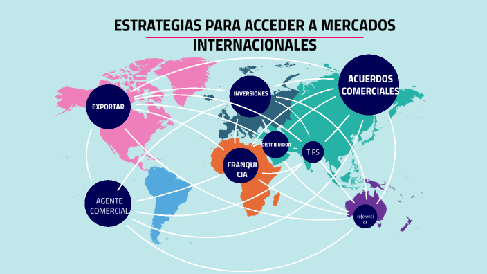 Estrategias Para Acceder A Mercados Internacionales