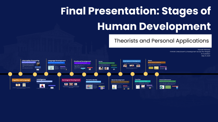 Stages of Development by Hannah Holloway on Prezi